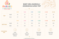 Anaario baby girl lehenga set size chart in inches, sizes 0-3 months to 18-24 months